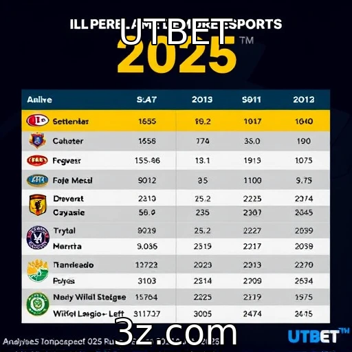 UTBET Campeonatos de e-sports: Análise das melhores equipes de 2025